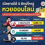 ชื่อหวยออนไลน์